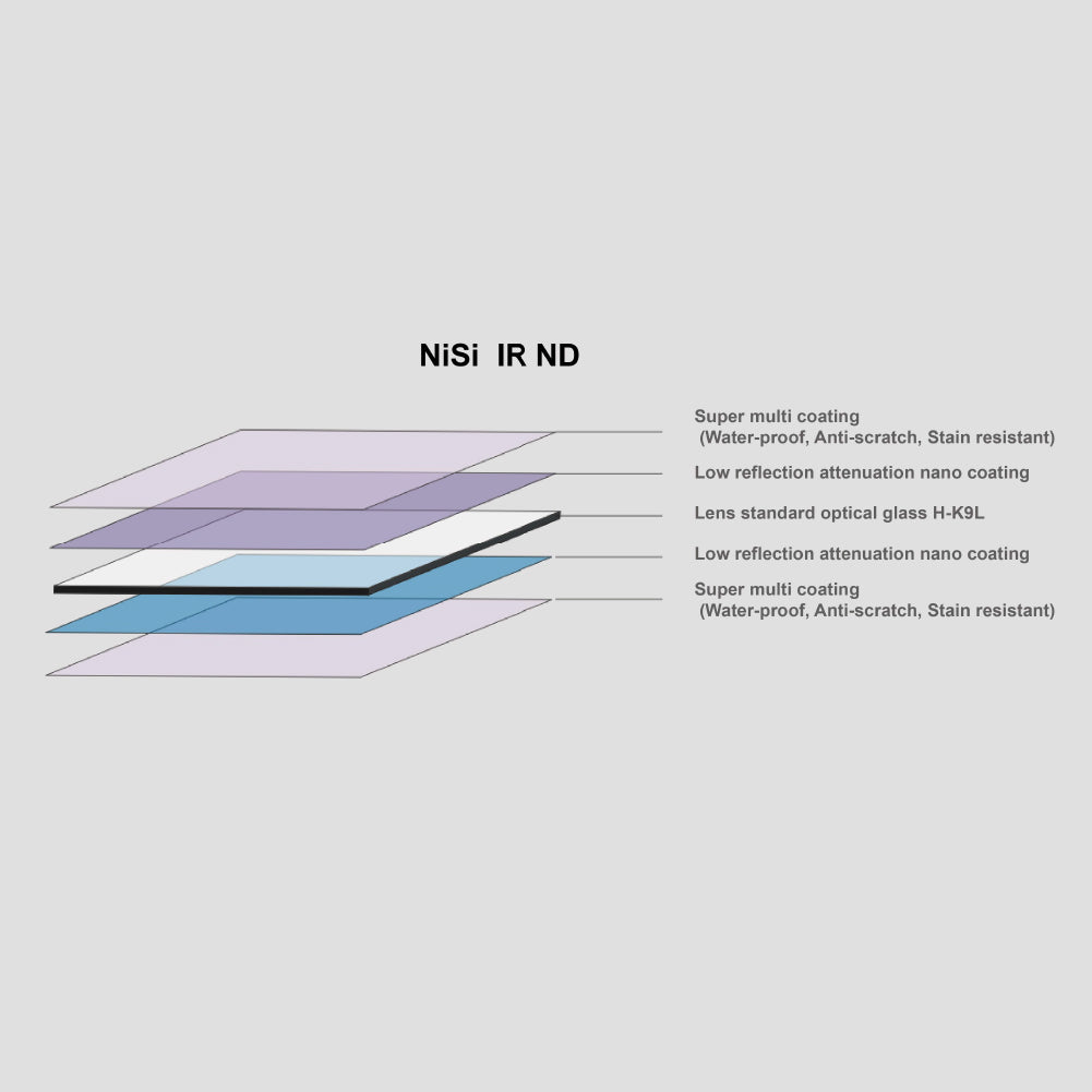 NiSi 150x150mm Nano IR Neutral Density filter - ND4 (0.6) - 2 Stop