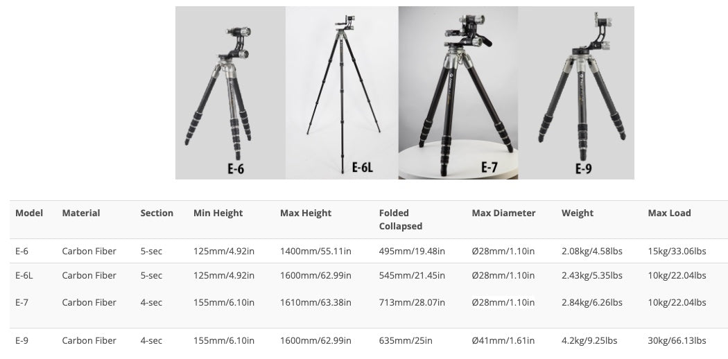 Fotopro E-6 Eagle Series 5-Section Carbon Fiber Tripod with Gimbal Head, Holds 33 Lbs, Extends to 55"